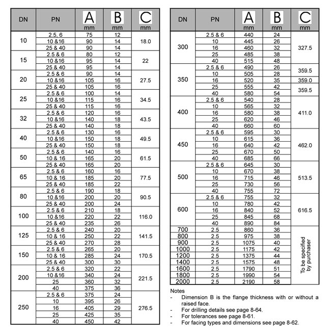 Shandong Hyupshin Flanges Co., Ltd, Steel Flanges Manufacturer, Exporter, BS 4504 Flange, Plate Flange, PL Flange, Plain Flange, Plane Flange, Flat Flange, SOFF Flange, PN16 PL Flange