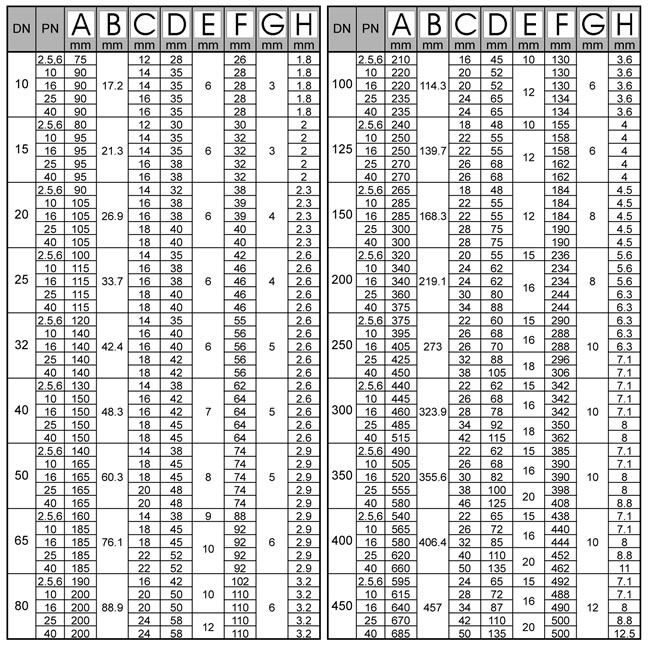 Shandong Hyupshin Flanges Co., Ltd, Flanges Manufacturer, Exporter from Shandong of China, produce BS4504 Weld Neck Flanges RF, Welding Neck Flange, WNRF Flanges, Welded Neck Flange